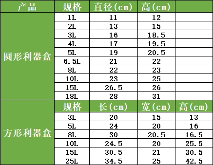 醫(yī)療利器盒產(chǎn)品參數(shù)